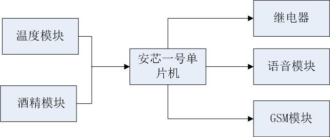 系統(tǒng)框圖