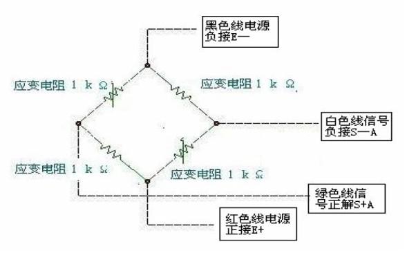 內(nèi)部電路