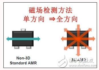 三維傳感器AMR工作原理圖