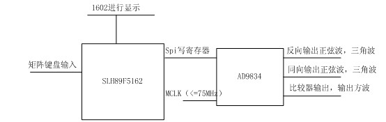 硬件原理圖