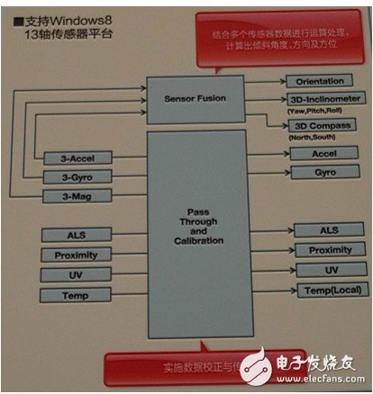 ROHM（羅姆）：慕尼黑電子展上秀技術(shù) 精彩看點(diǎn)多