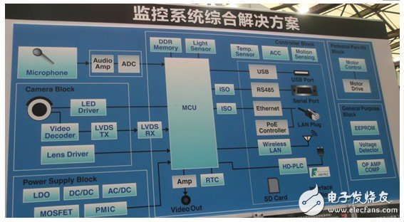 ROHM（羅姆）：慕尼黑電子展上秀技術(shù) 精彩看點(diǎn)多