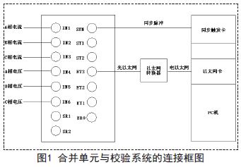 連接框圖