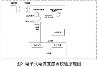 校驗(yàn)原理圖