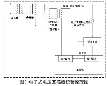 校驗(yàn)原理圖