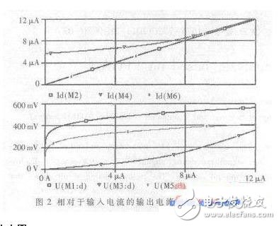 輸出電流