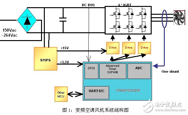 電機(jī)