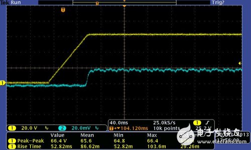 LED（80V/20mA） IT6874A爬升用時(shí)：約80ms