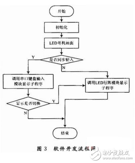 軟件開發(fā)流程圖