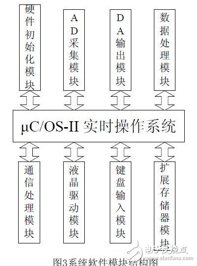 測距