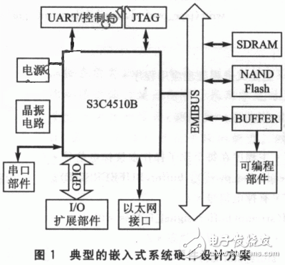 嵌入式系統(tǒng)