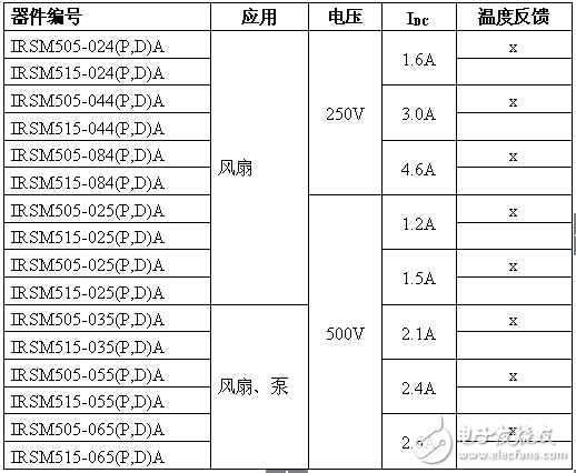 IR推出全新?IPM-DIP功率模塊