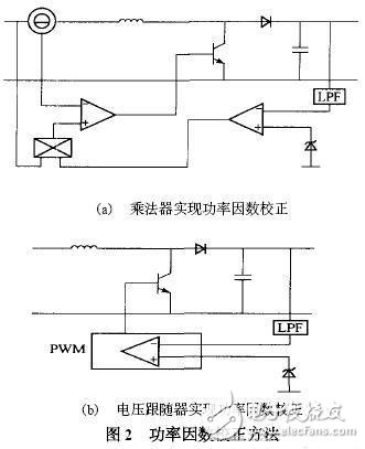 PWM