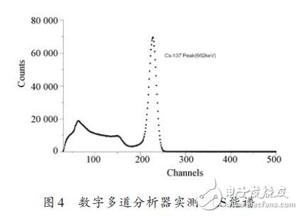 信號處理