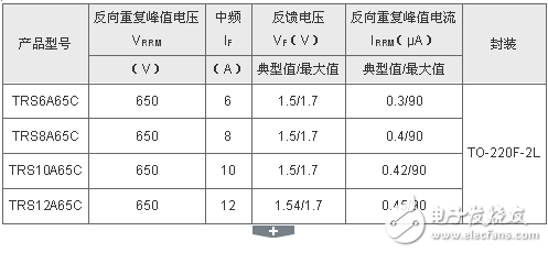 東芝擴(kuò)大650V碳化硅肖特基勢壘二極管產(chǎn)品陣容