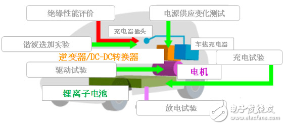 東方集成：新能源汽車關(guān)鍵零部件檢測專家