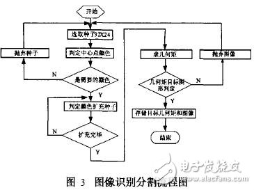 圖像識(shí)別