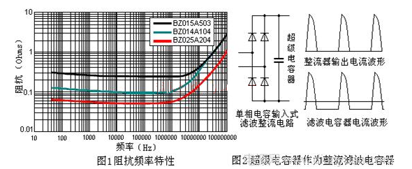 電容器