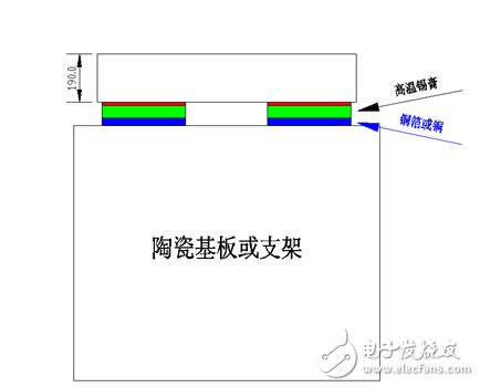 揭秘你所不知道的LED倒裝技術(shù)