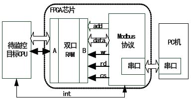 通信系統(tǒng)