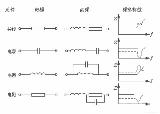 頻率特性