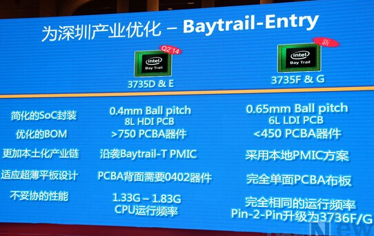 微步電子：英特爾四核平板方案性價比驚人