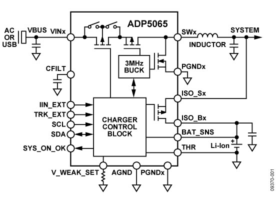 ADP5065