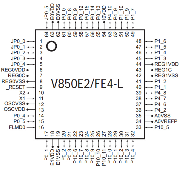 V850E2Fx4