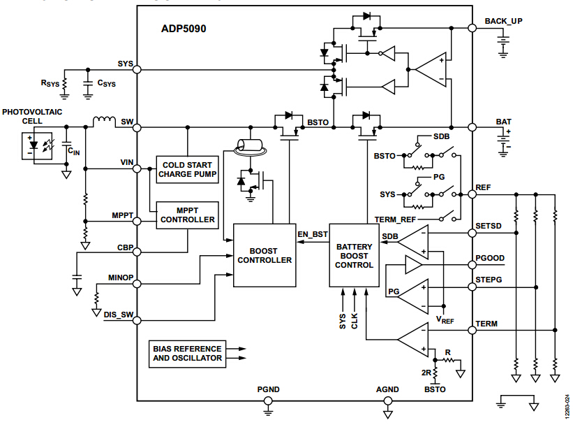 ADP5090