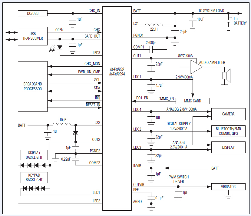 手機(jī)電源管理IC