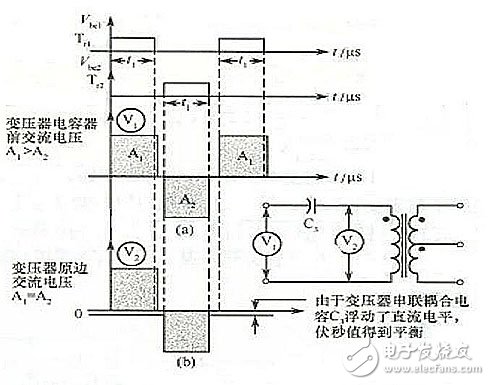 變壓器原邊串聯(lián)電容