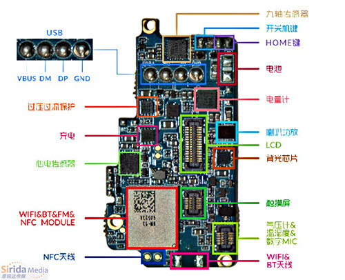 可穿戴2