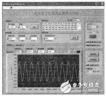 交流信號(hào)