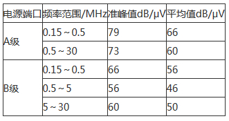 限值表