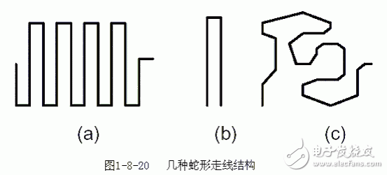 幾種蛇形走線結(jié)構(gòu)