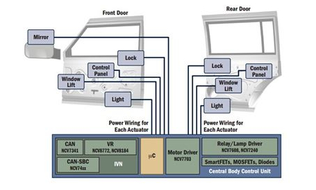 Centralized Door Electronics System