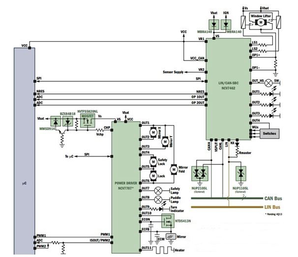 Solution for De-Centralized Front  Door Electronics Systems