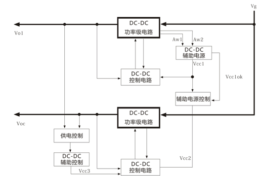 框圖