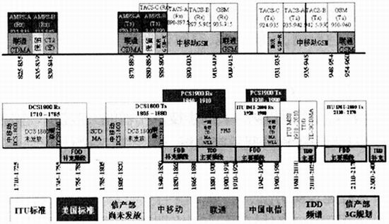 頻譜分析