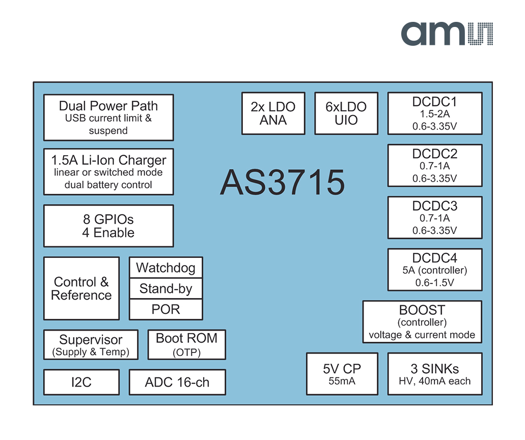 AS3715