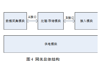 總體結(jié)構(gòu)