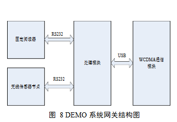 DEMO