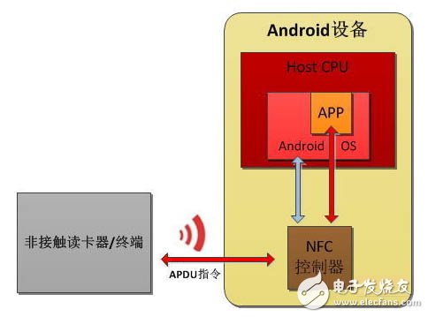 示意圖