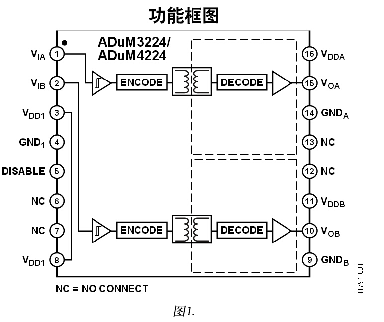 ADUM4224 5kV rms隔離式精密半橋驅(qū)動器