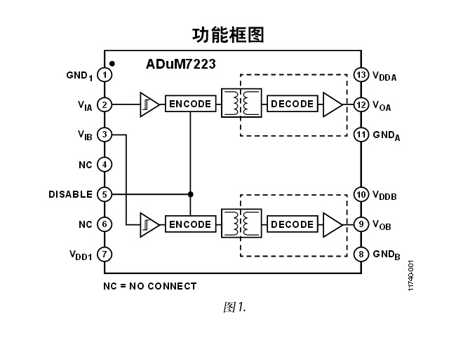 ADUM7223 隔離式精密半橋驅(qū)動器，提供4 A輸出