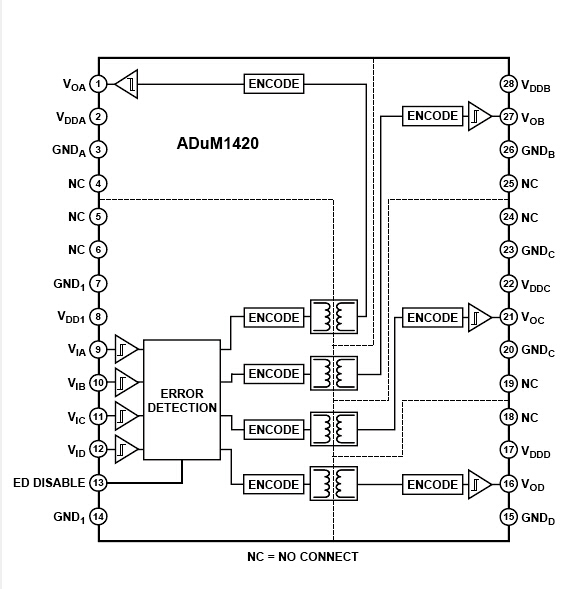 ADUM1420 四通道精密隔離門極驅(qū)動(dòng)器