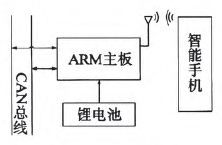 藍(lán)牙CAN分析儀總體設(shè)計框圖