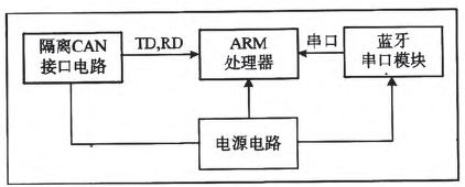 主板系統(tǒng)設(shè)計框圖