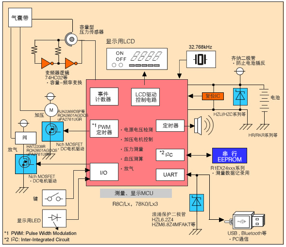 功能框圖