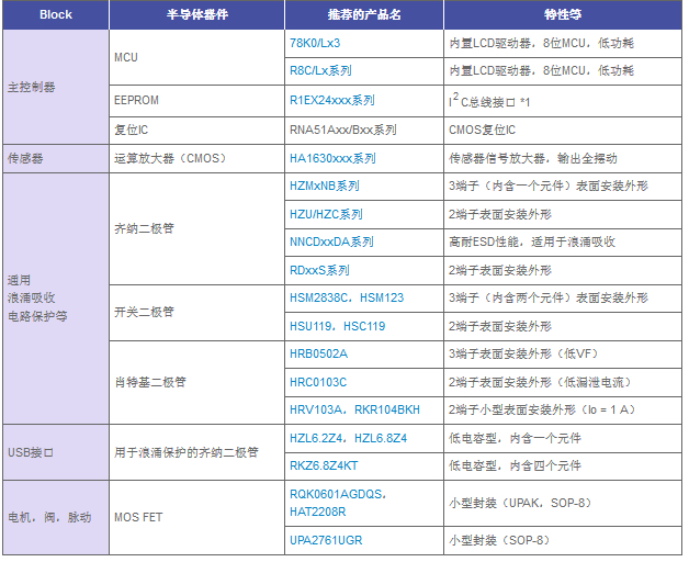 相關產品